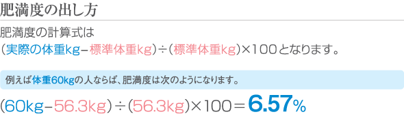 方 出し bmi の