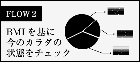 BMIを基に今のカラダの状態をチェック