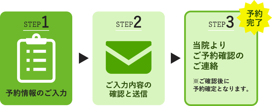 予約完了までの３step！