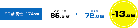 肥満外来で痩せる 簡単ダイエットならメディケアダイエット 東京