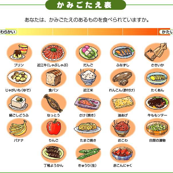 ダイエット に いい 食べ物