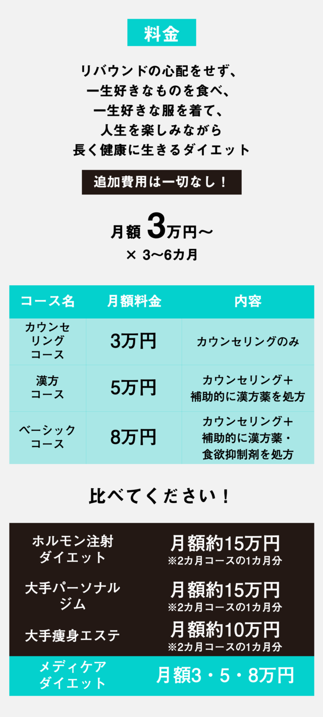 そのダイエット、いつまで続きますか？